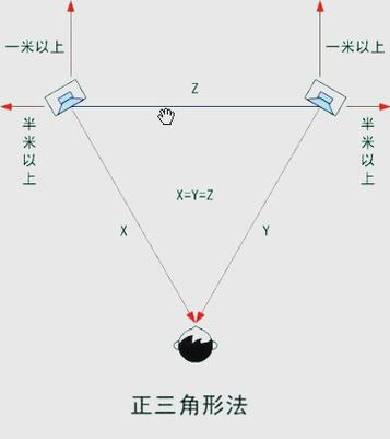 左右音箱能高低摆放吗