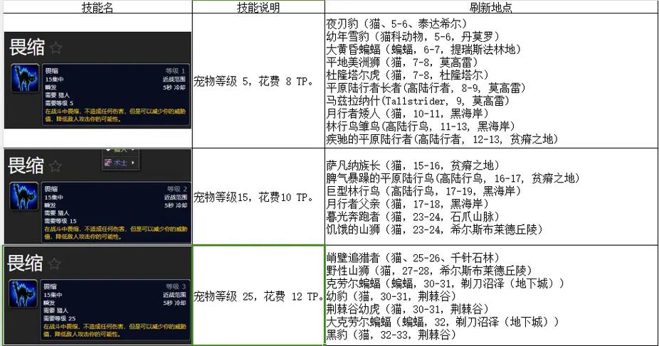 魔兽世界猎人30级带什么宝宝