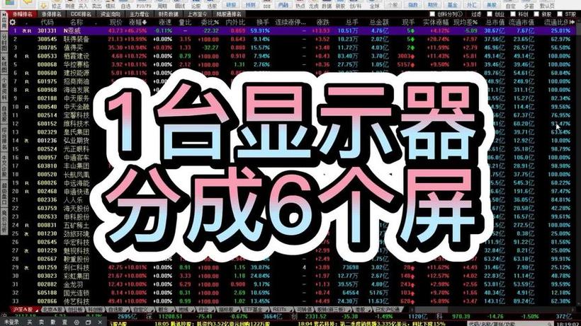同花顺多屏设置方法详解