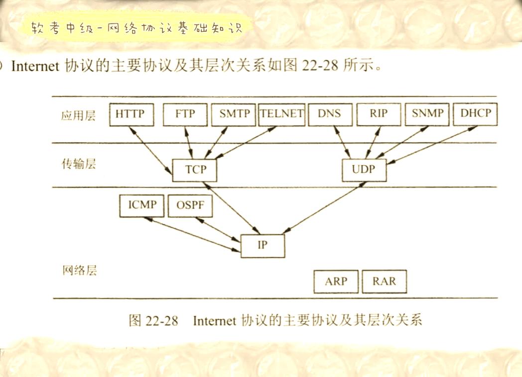 局域网联机与steve的关系