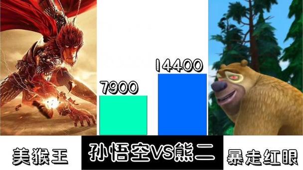 孙悟空vs熊二缩略图