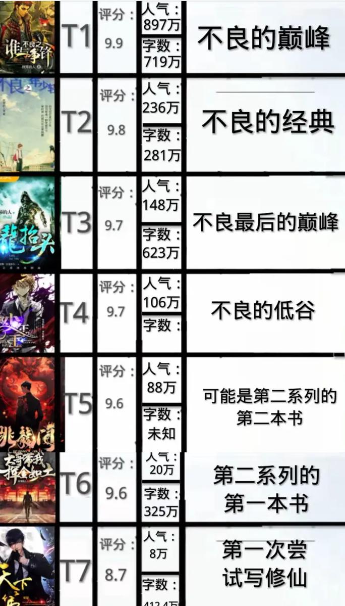 抚琴不良三部曲有连系吗图标