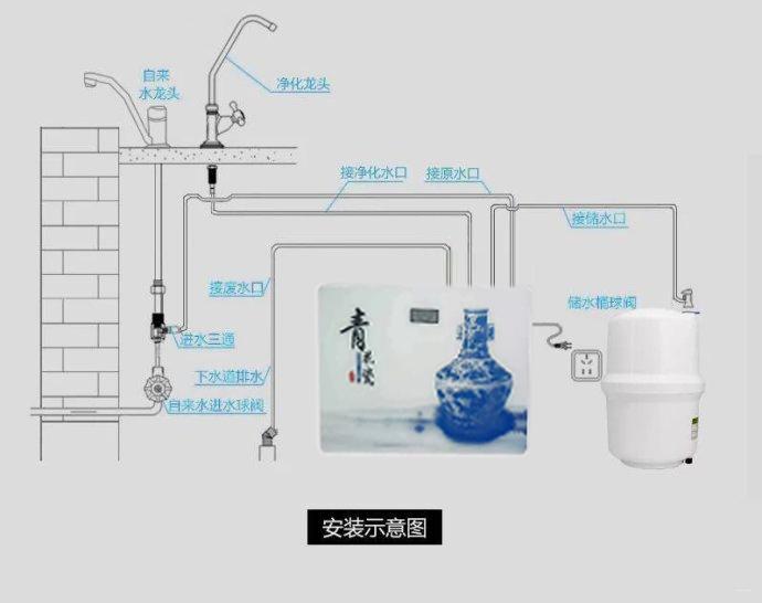 三菱净水器安装视频