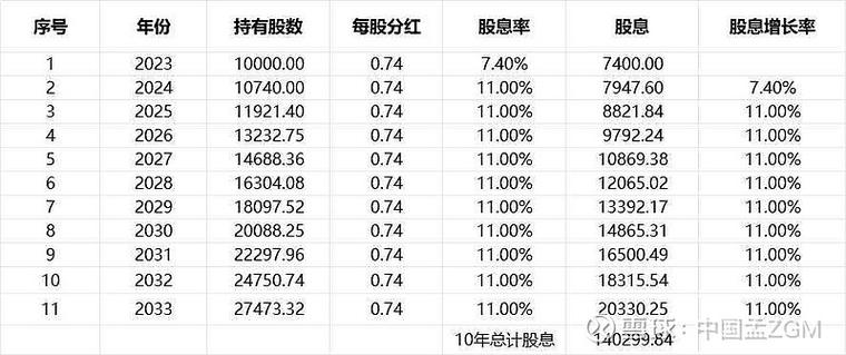 股票什么时候派息