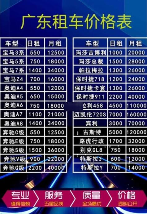 货拉拉平台租车收费标准