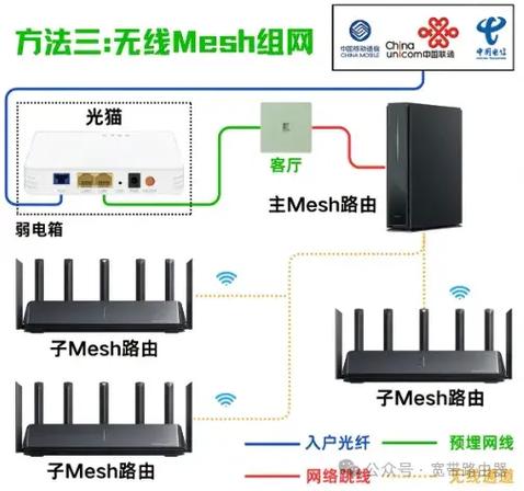 有网线怎样才能转成wifi