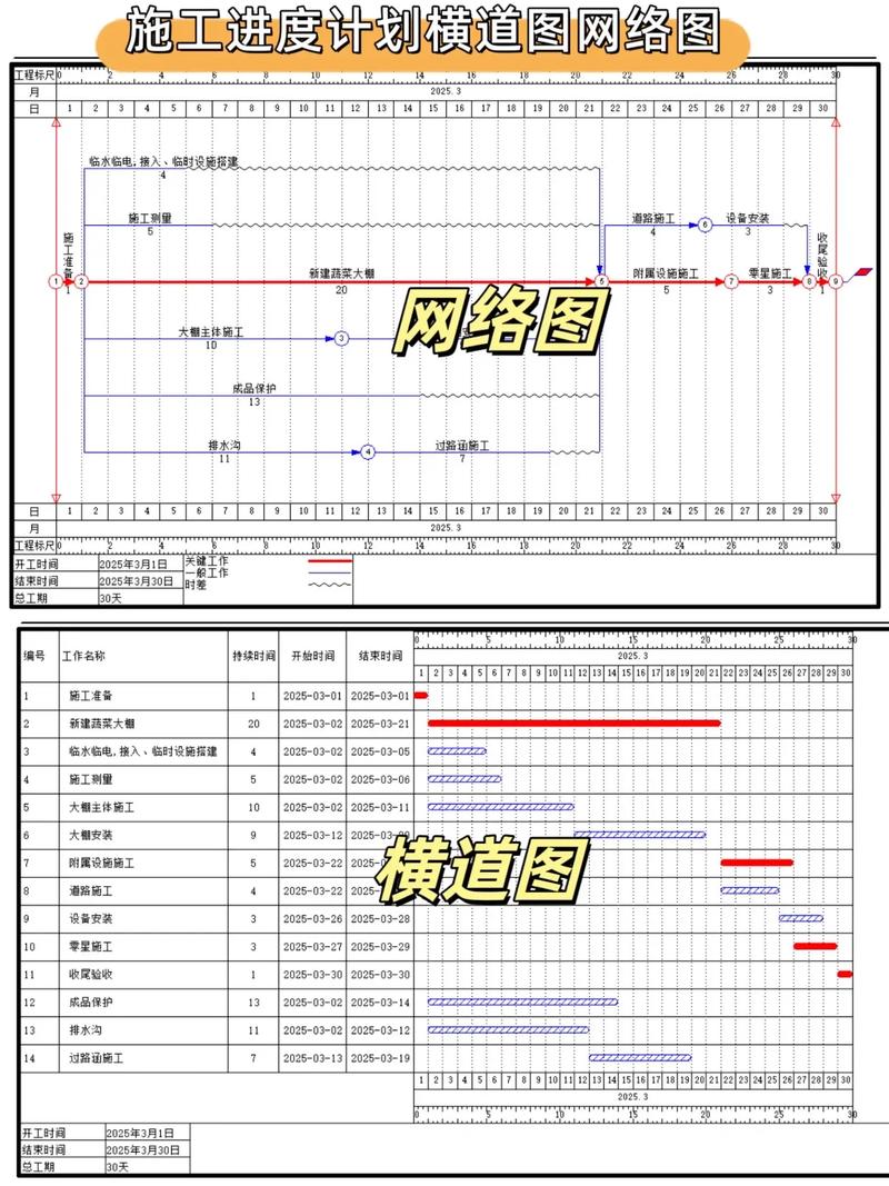 翰文进度计划怎么加入模板