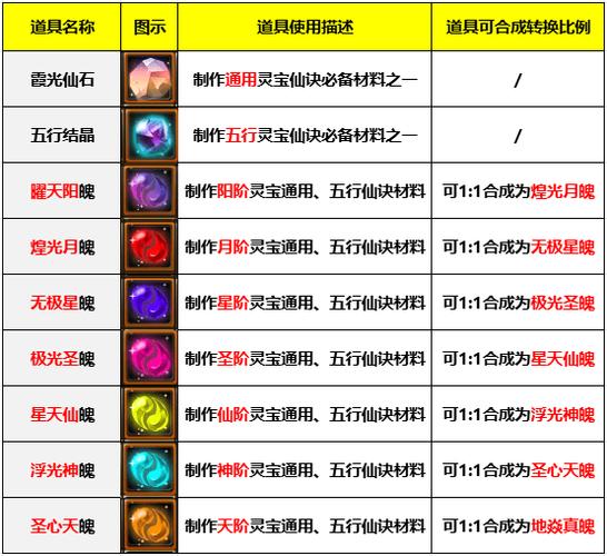 星辰变灵宝等级划分