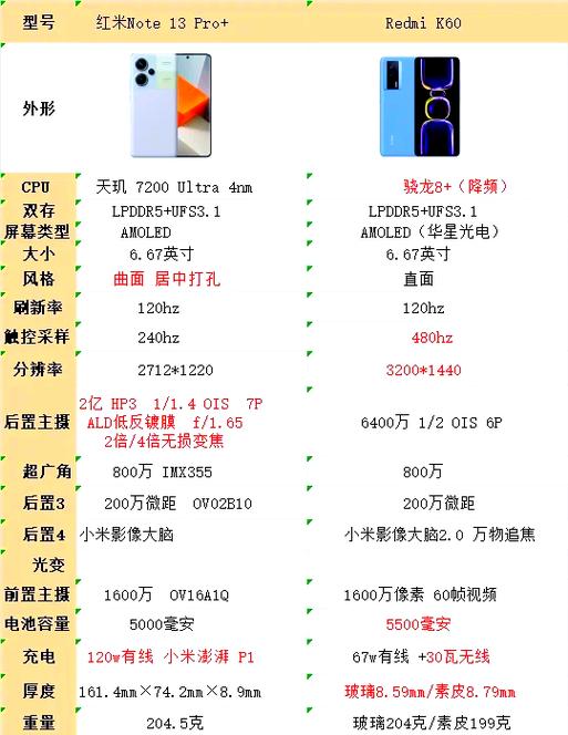 小米红米K60参数