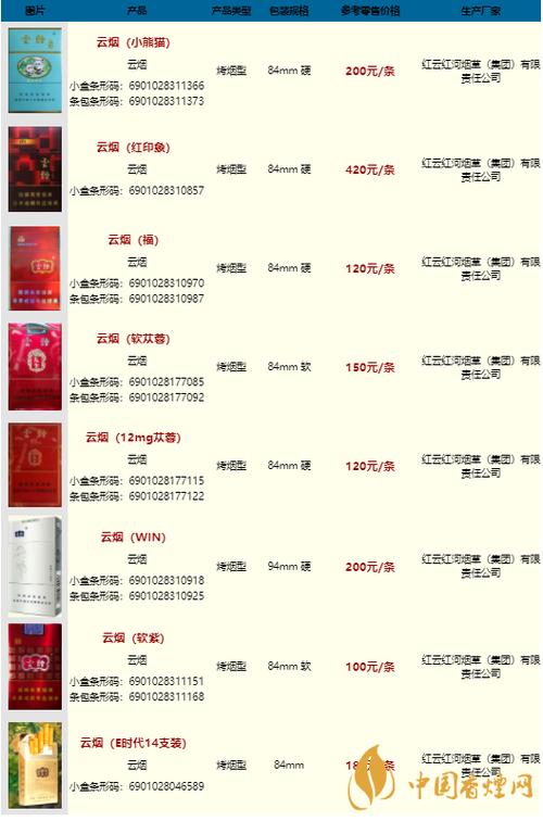 专供出口云烟香烟价格表图2018