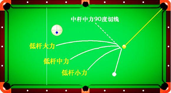 台球高中低杆打法技巧