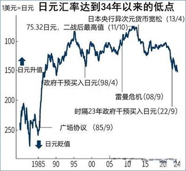 2026年日元会一直跌吗
