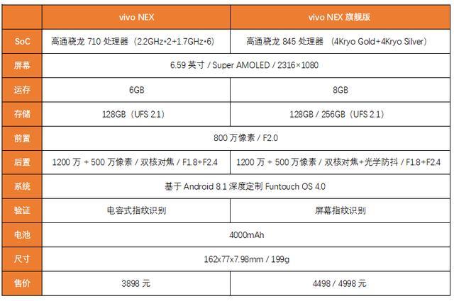 vivonex手机配置参数