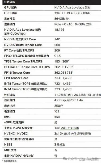 锐炬显卡比集成显卡好吗
