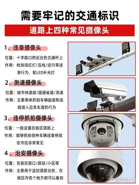 拍违章摄像头大全