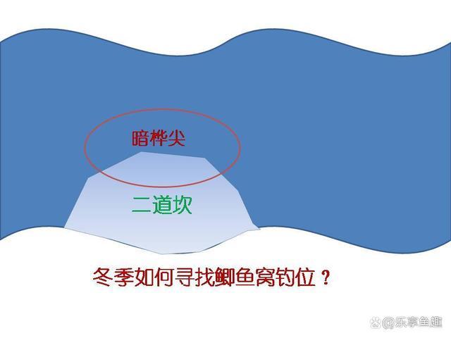 冰钓鲫鱼咋找鱼