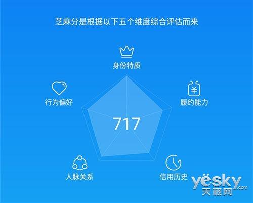 腾讯信用分有什么用