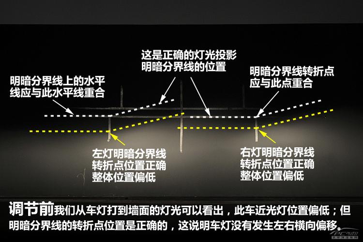汽车远光灯连接处有黑影怎么回事截图