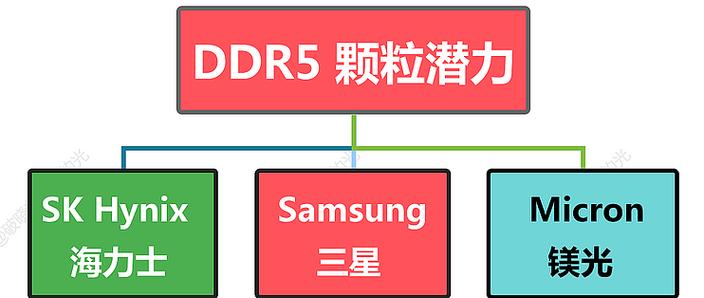 内存超频有什么好处和坏处