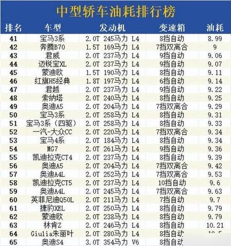 最省油的车第一名游戏截图