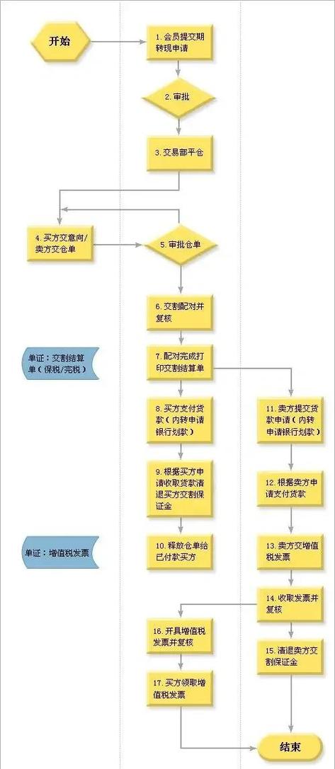 什么是期货