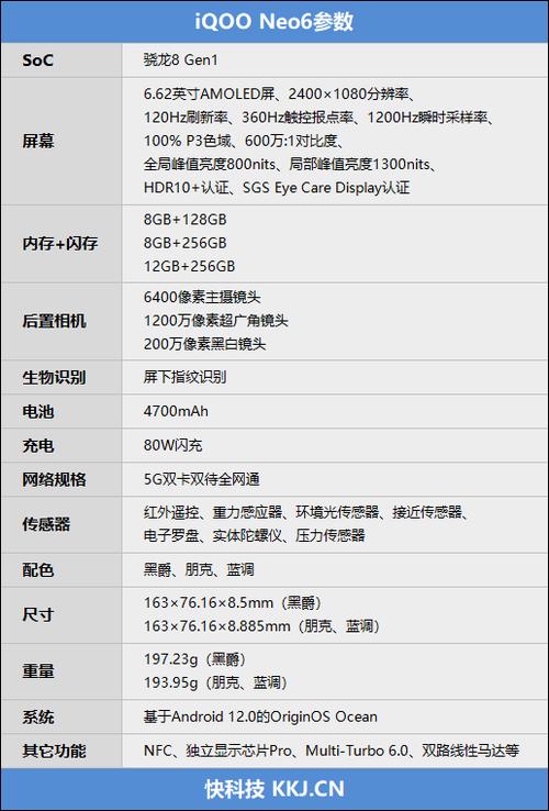 iQOO Neo6的屏幕参数