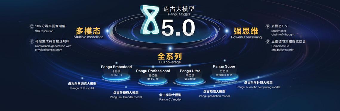 华为云盘古大模型