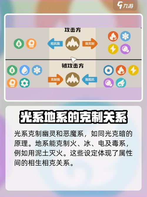 虚无世界3右上角属性怎么开