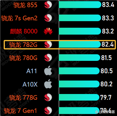骁龙782g属于啥水平