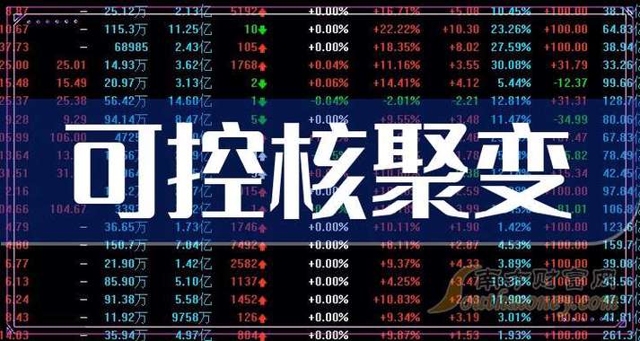 核聚集团期权交易