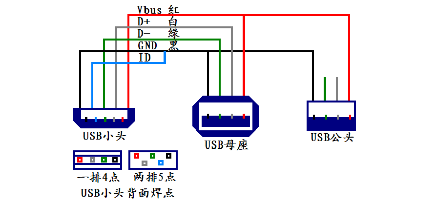 手机OTG线连接PSP