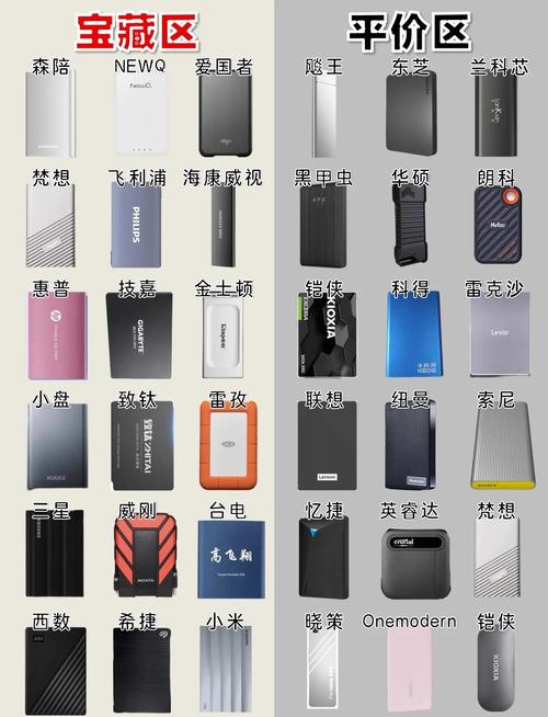 安全性高的移动硬盘