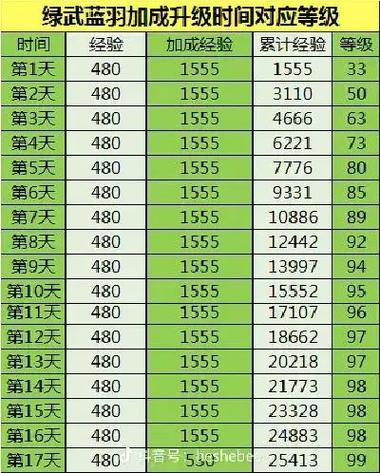 刀剑英雄神武合成费用