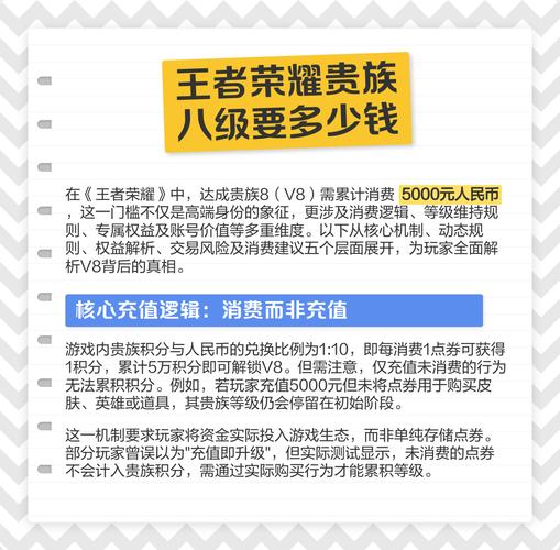 王者荣耀会员8级要充多少钱