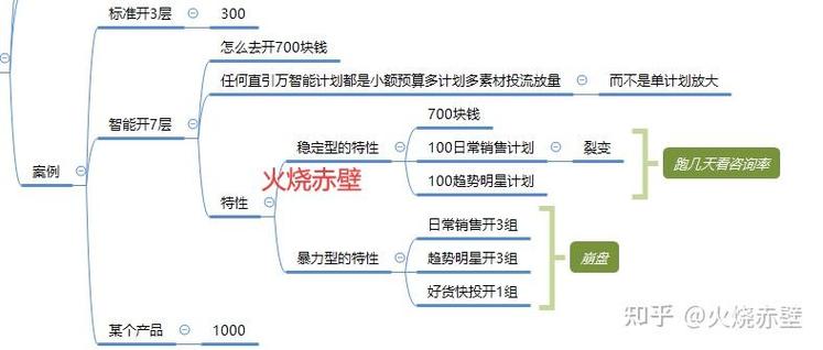 直通车怎么替换关键词缩略图