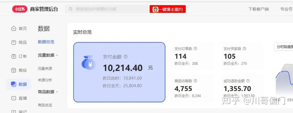 小红书做视频有收益吗