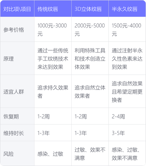 纹唇的价格一般多少钱