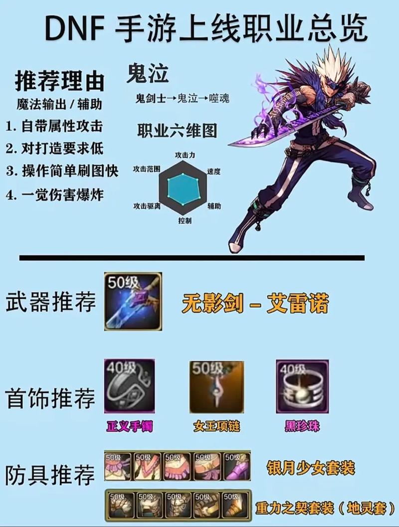 地下城最值得玩的职业