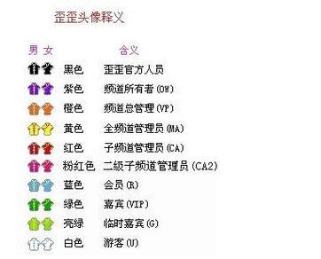 yy怎么下别人的马甲
