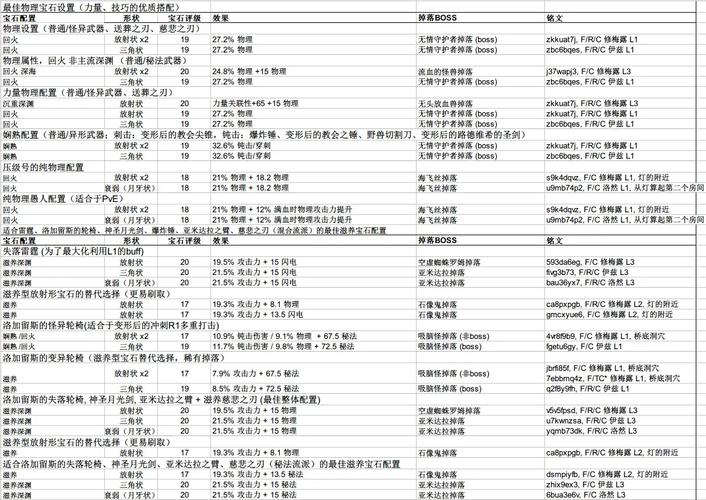 血源诅咒攻略教程