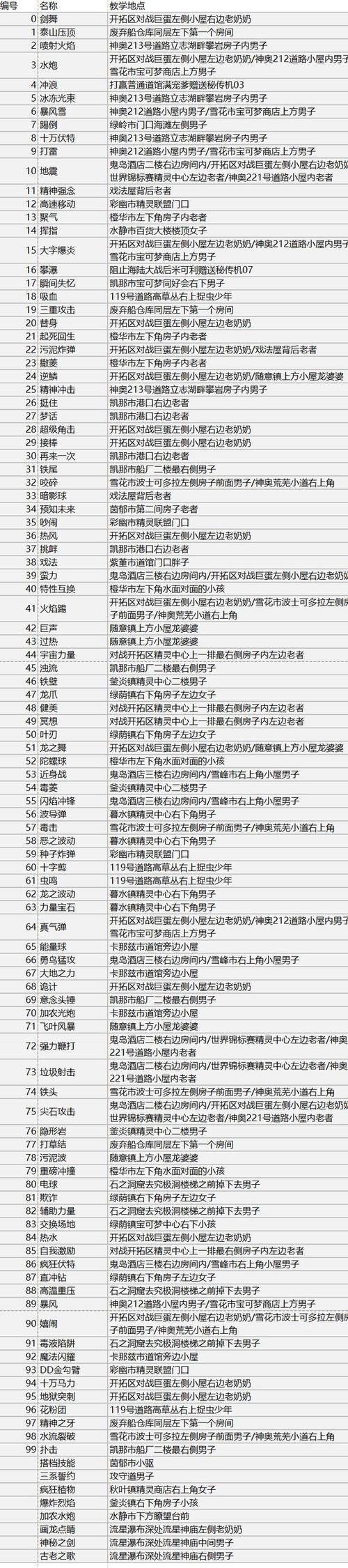 口袋妖怪绿宝石技能获得方式