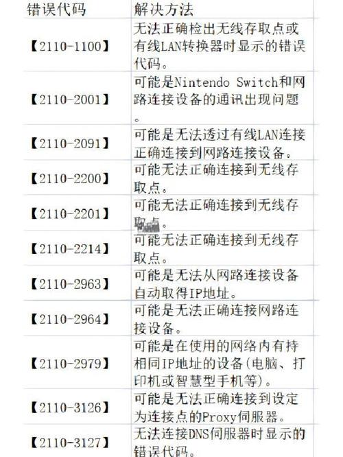 错误代码50011什么意思