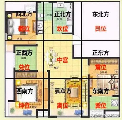 家居风水布局旺财方法截图
