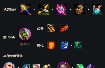 德莱文出什么装备