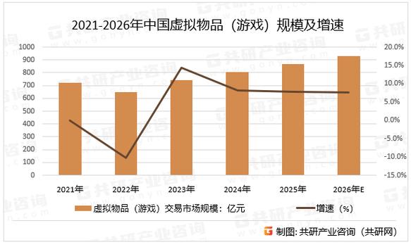 刑事247条盗卖虚拟产品截图