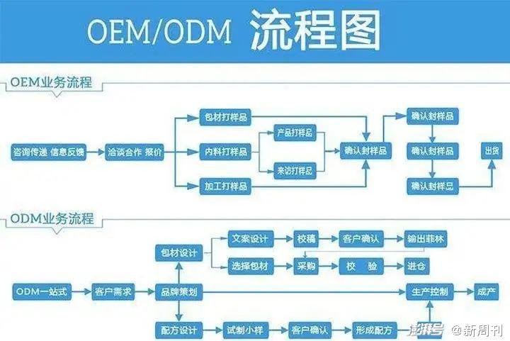 小米公司采购流程