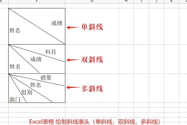 表格内怎么画斜线