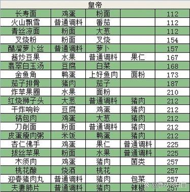 盛世芳华菜谱桃花䣼