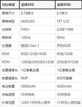 荣耀x70孔位对照表