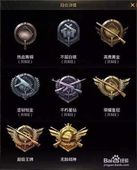 和平精英段位分数缩略图